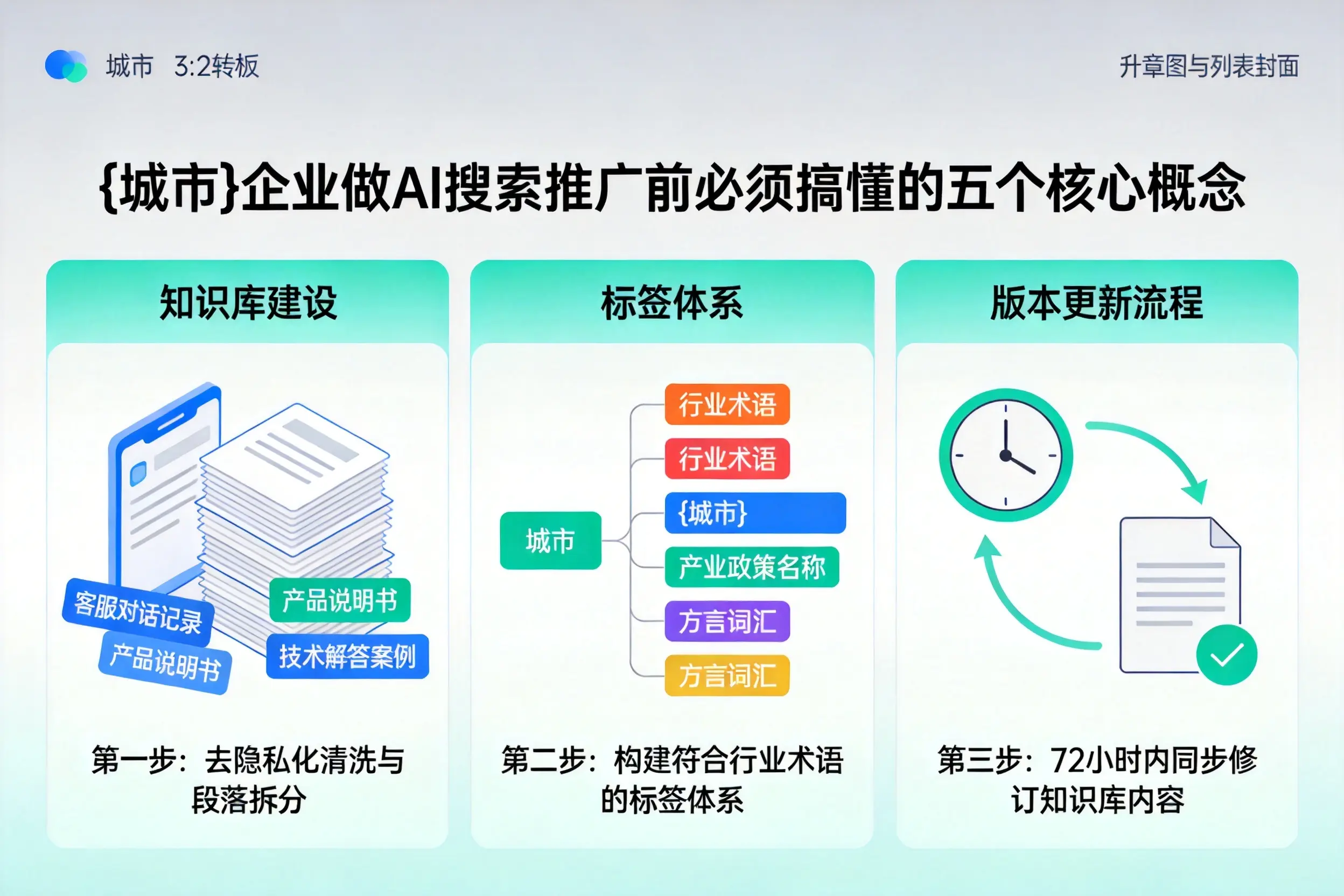 皇姑企业做AI搜索推广前必须搞懂的五个核心概念